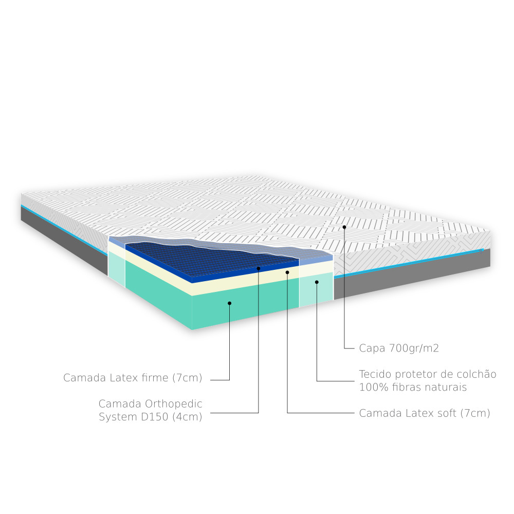 Colchão ORTHO TECH